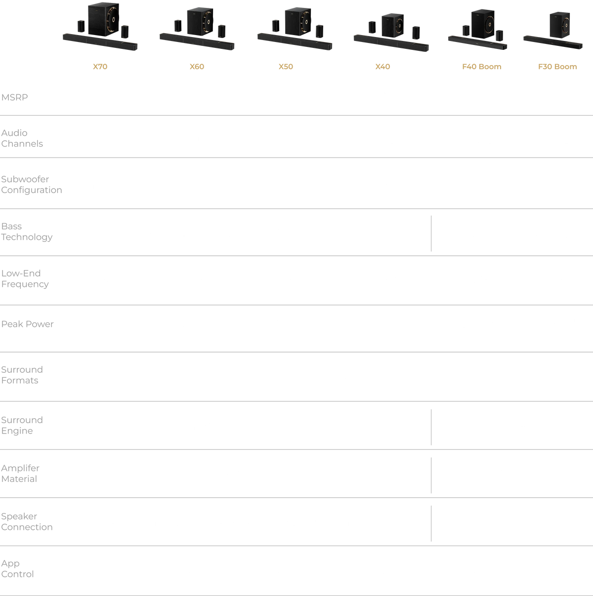 Comparación de la serie Skywave